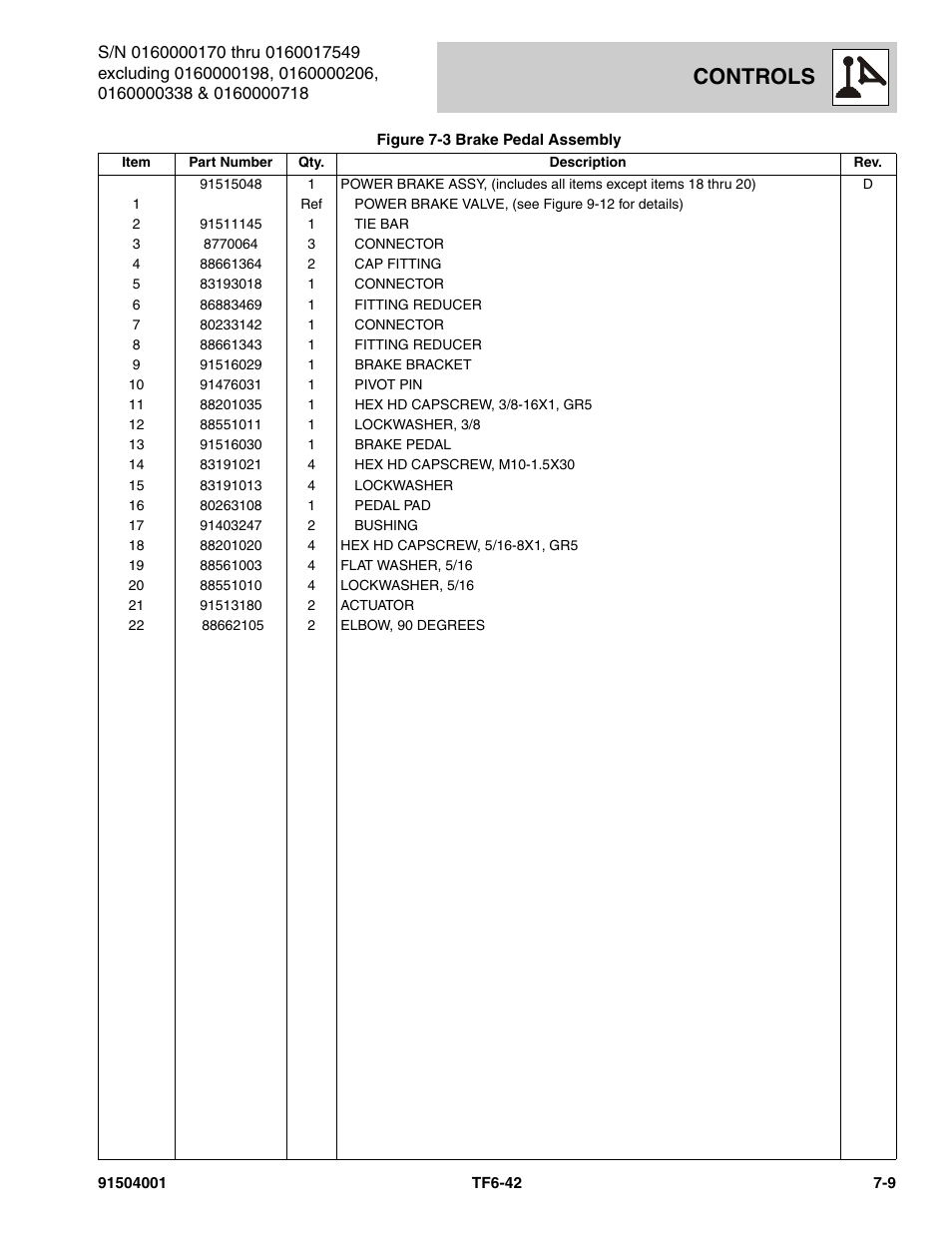 Controls | JLG TF6-42 Parts Manual User Manual | Page 267 / 516