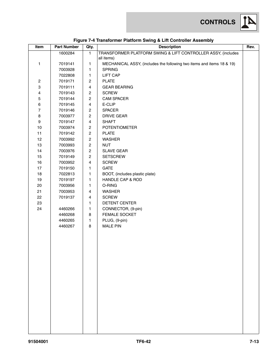 Controls | JLG TF6-42 Parts Manual User Manual | Page 271 / 516