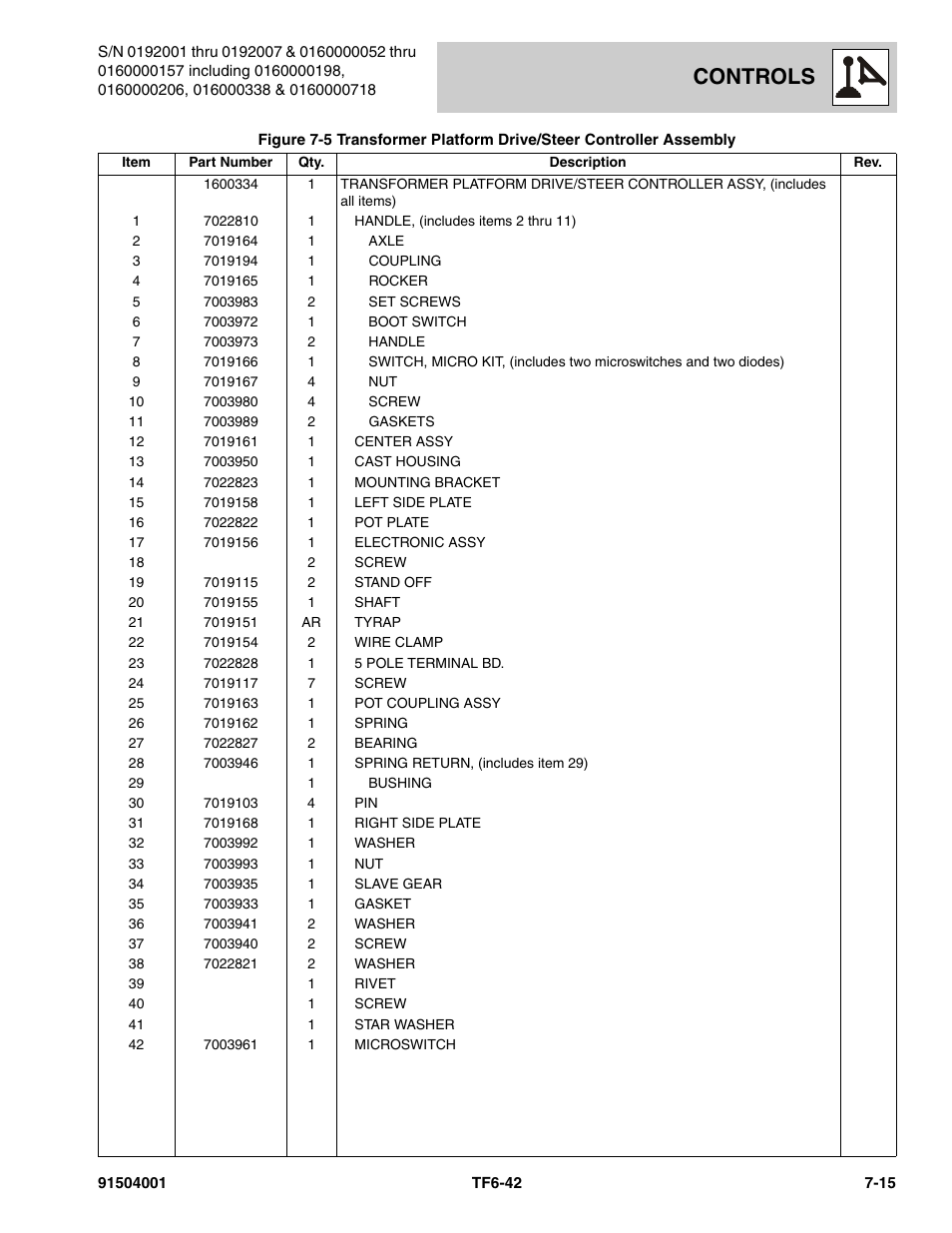 Controls | JLG TF6-42 Parts Manual User Manual | Page 273 / 516