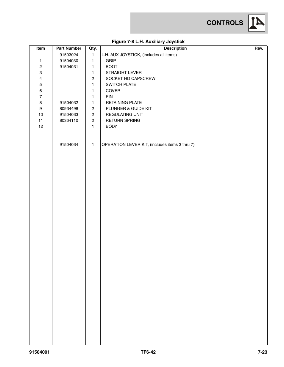 Controls | JLG TF6-42 Parts Manual User Manual | Page 281 / 516