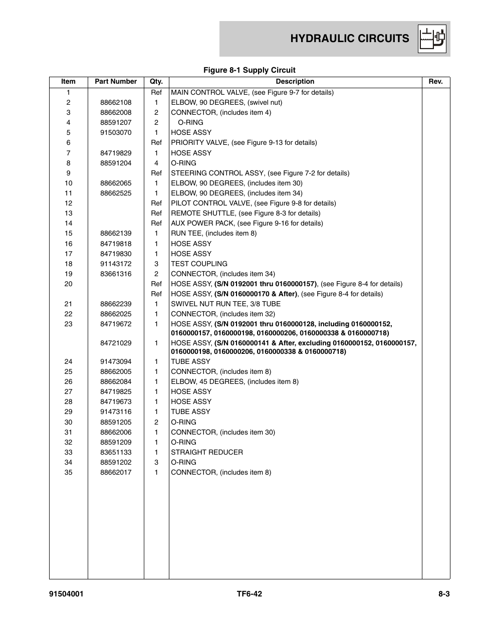 Hydraulic circuits | JLG TF6-42 Parts Manual User Manual | Page 285 / 516
