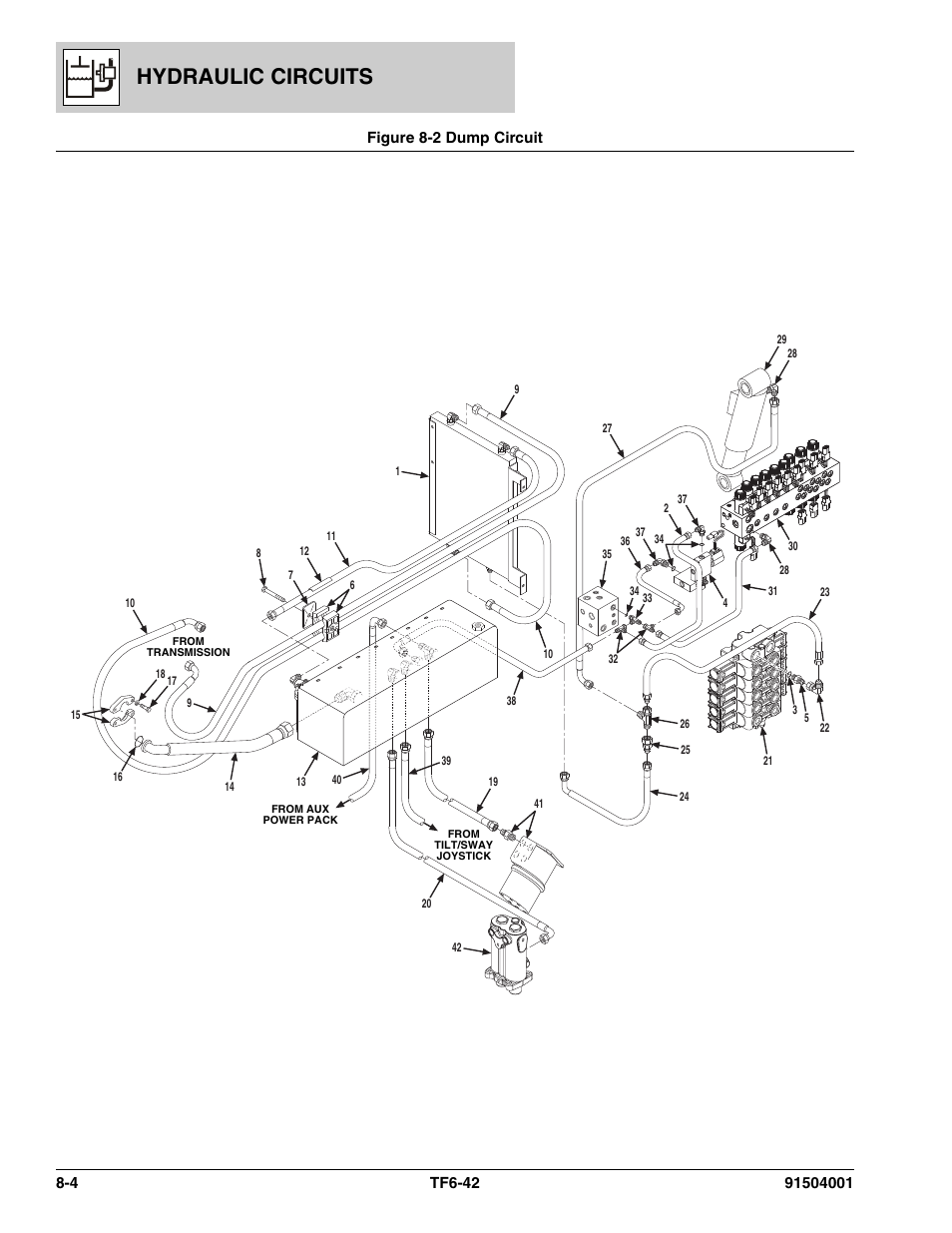 Figure 8-2 dump circuit, Dump circuit -4, Hydraulic circuits | JLG TF6-42 Parts Manual User Manual | Page 286 / 516