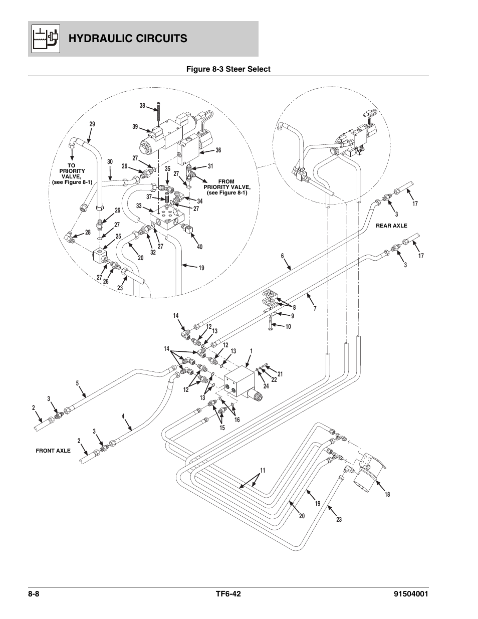Figure 8-3 steer select, Steer select -8, Tle, (see figure 8-3 for details) | Hydraulic circuits | JLG TF6-42 Parts Manual User Manual | Page 290 / 516