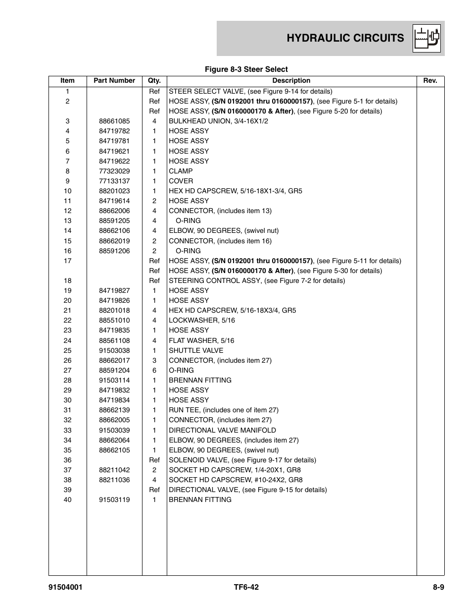 Hydraulic circuits | JLG TF6-42 Parts Manual User Manual | Page 291 / 516