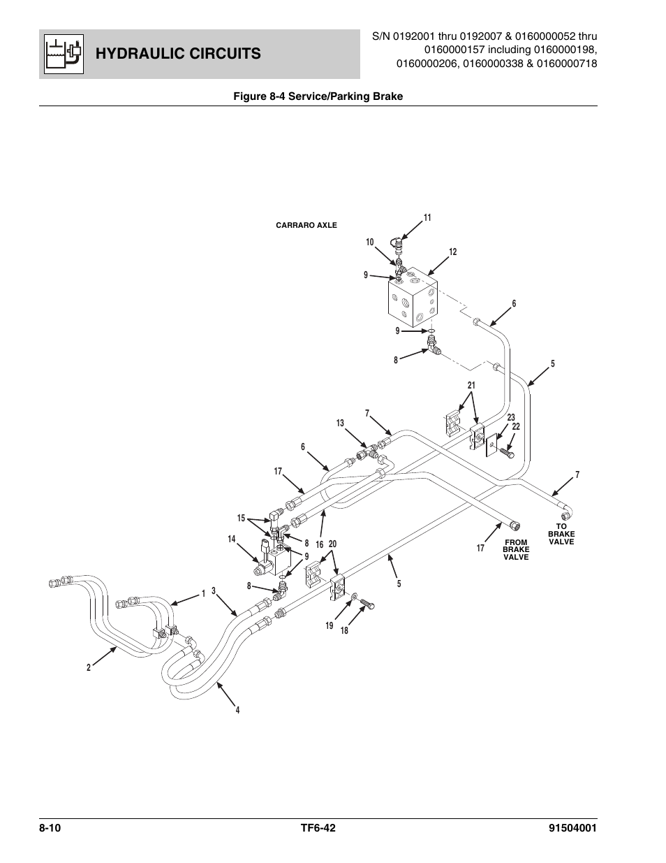 Figure 8-4 service/parking brake, Service/parking brake -10, See figure 8-4 for details) | 70 & after) , (see figure 8-4 for details), Hydraulic circuits | JLG TF6-42 Parts Manual User Manual | Page 292 / 516