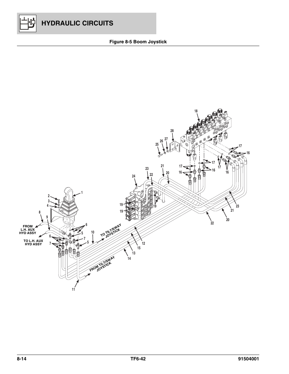 Figure 8-5 boom joystick, Boom joystick -14, Hydraulic circuits | JLG TF6-42 Parts Manual User Manual | Page 296 / 516