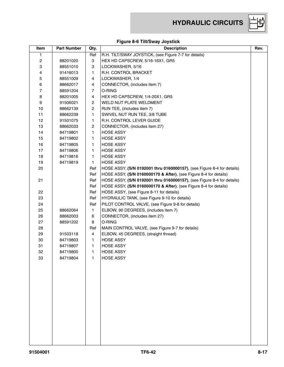 Hydraulic circuits | JLG TF6-42 Parts Manual User Manual | Page 299 / 516