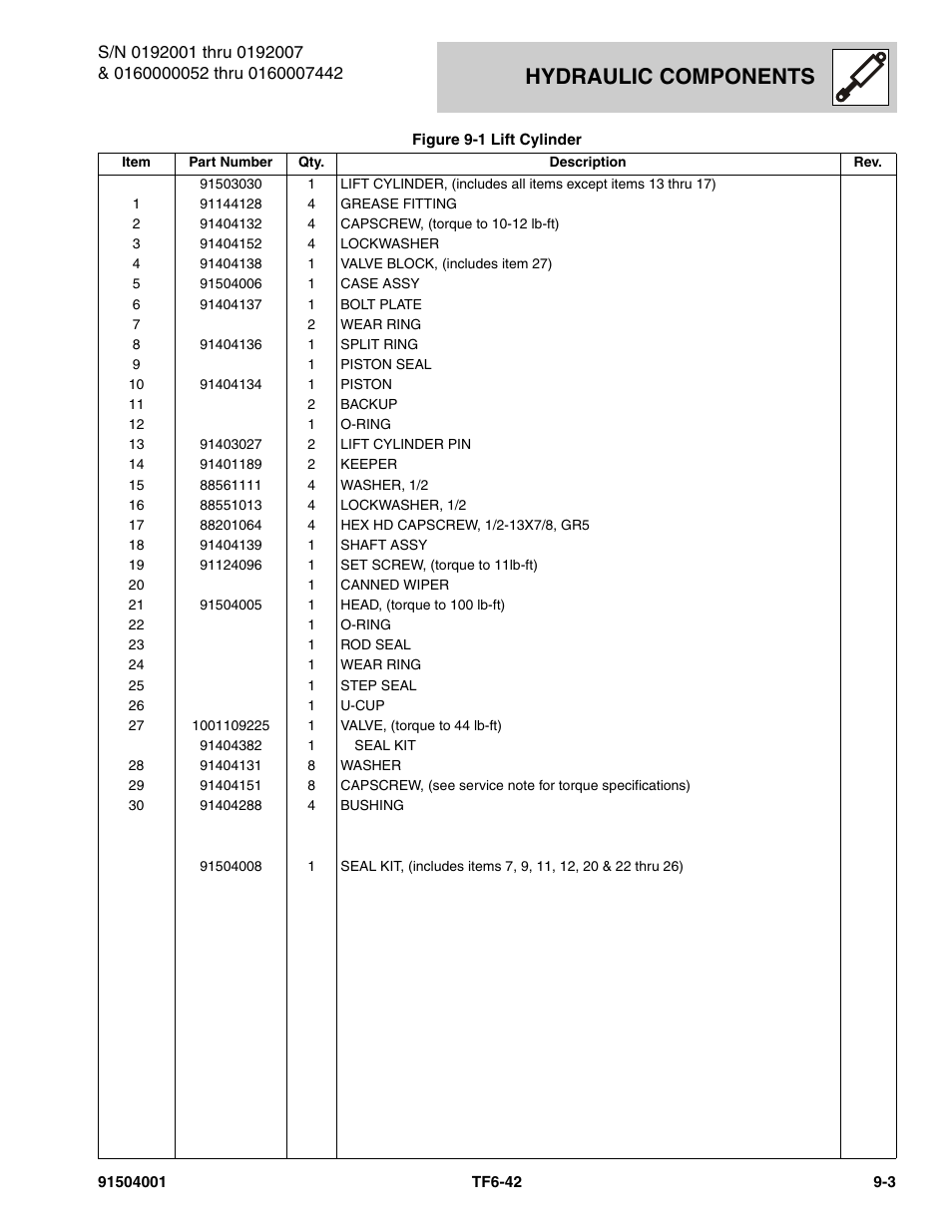 Hydraulic components | JLG TF6-42 Parts Manual User Manual | Page 319 / 516