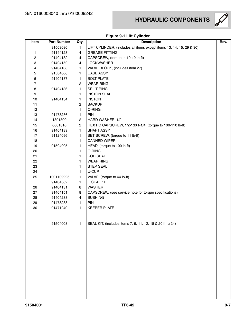 Hydraulic components | JLG TF6-42 Parts Manual User Manual | Page 323 / 516