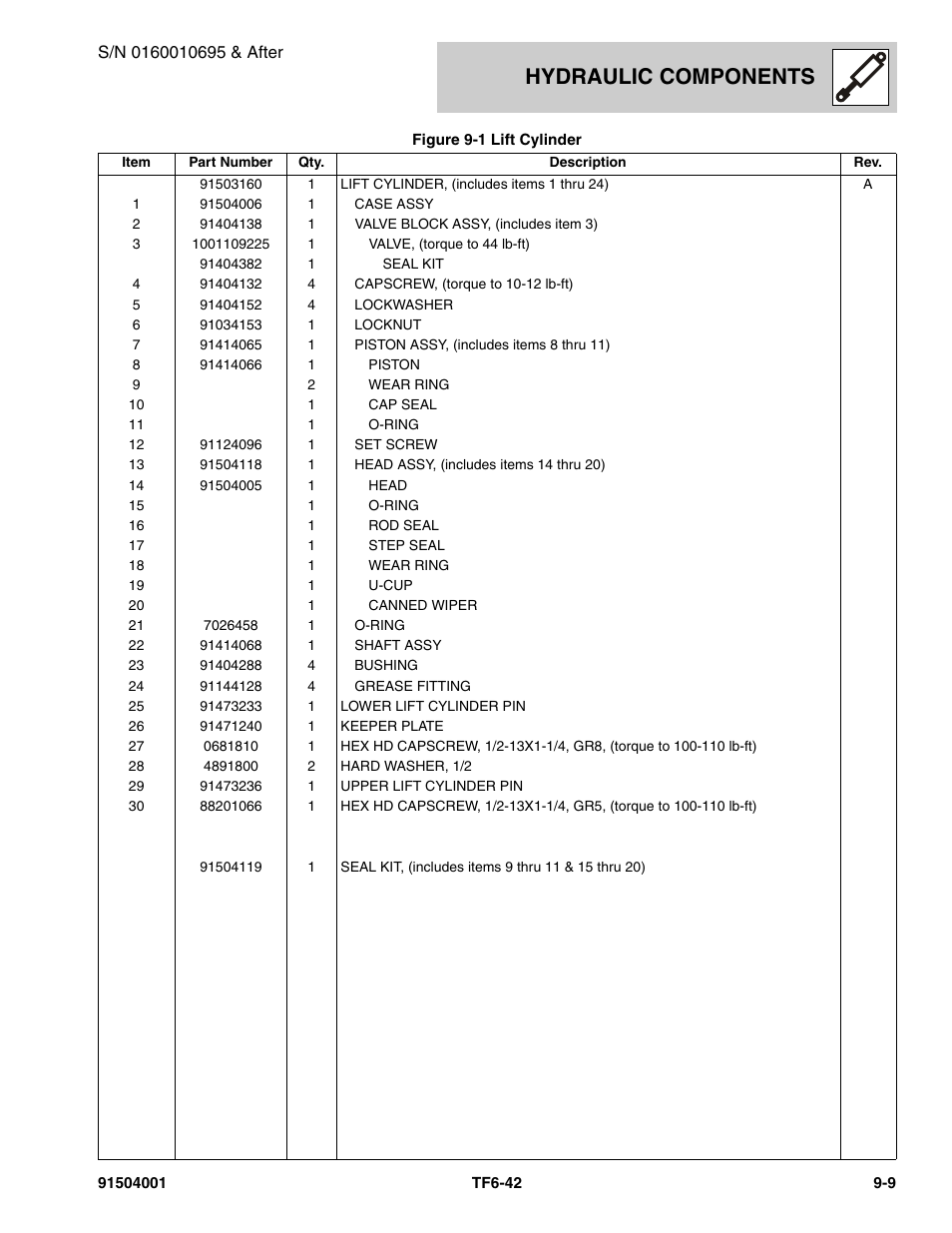 Hydraulic components | JLG TF6-42 Parts Manual User Manual | Page 325 / 516