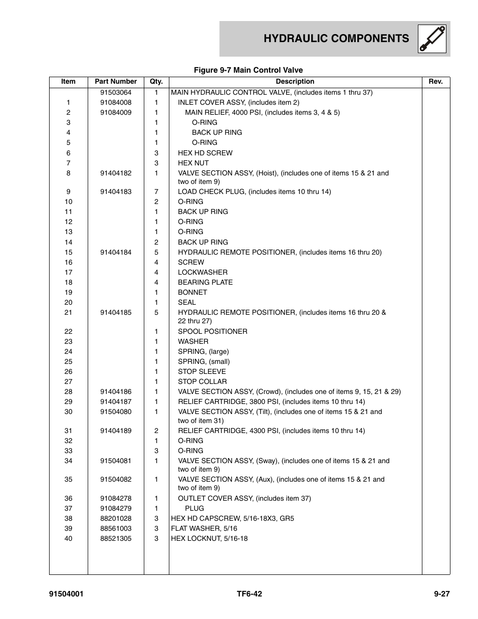 Hydraulic components | JLG TF6-42 Parts Manual User Manual | Page 343 / 516