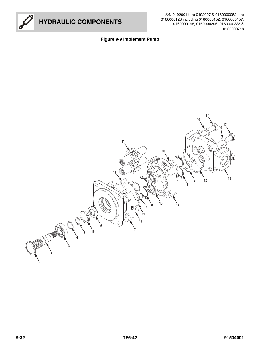 Figure 9-9 implement pump, Implement pump -32, Mp, (see figure 9-9 for details) | Hydraulic components | JLG TF6-42 Parts Manual User Manual | Page 348 / 516