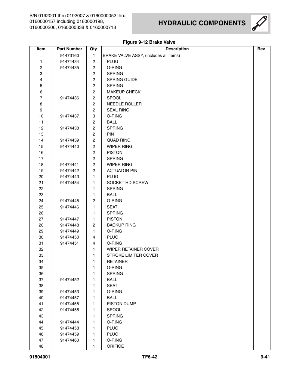 Hydraulic components | JLG TF6-42 Parts Manual User Manual | Page 357 / 516