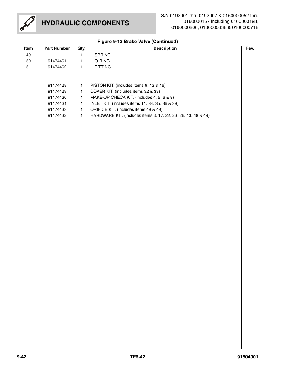 Hydraulic components | JLG TF6-42 Parts Manual User Manual | Page 358 / 516