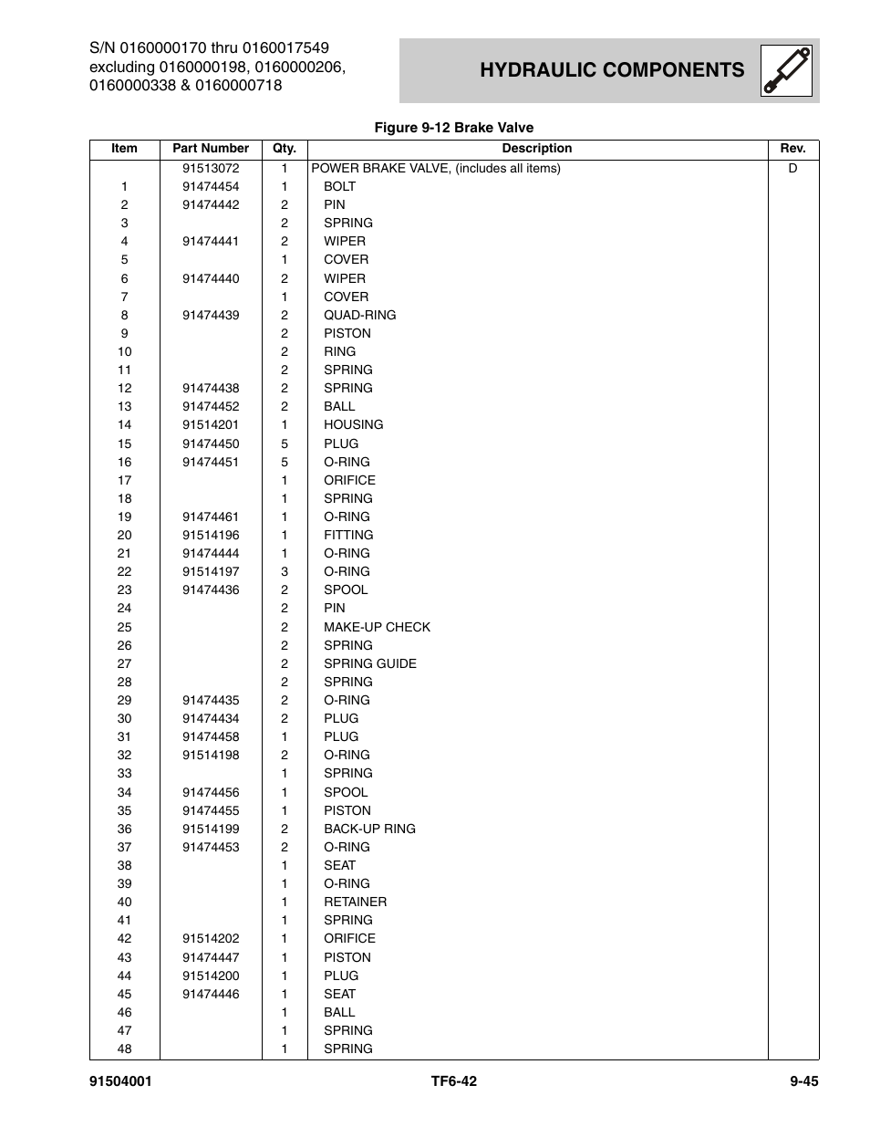 Hydraulic components | JLG TF6-42 Parts Manual User Manual | Page 361 / 516