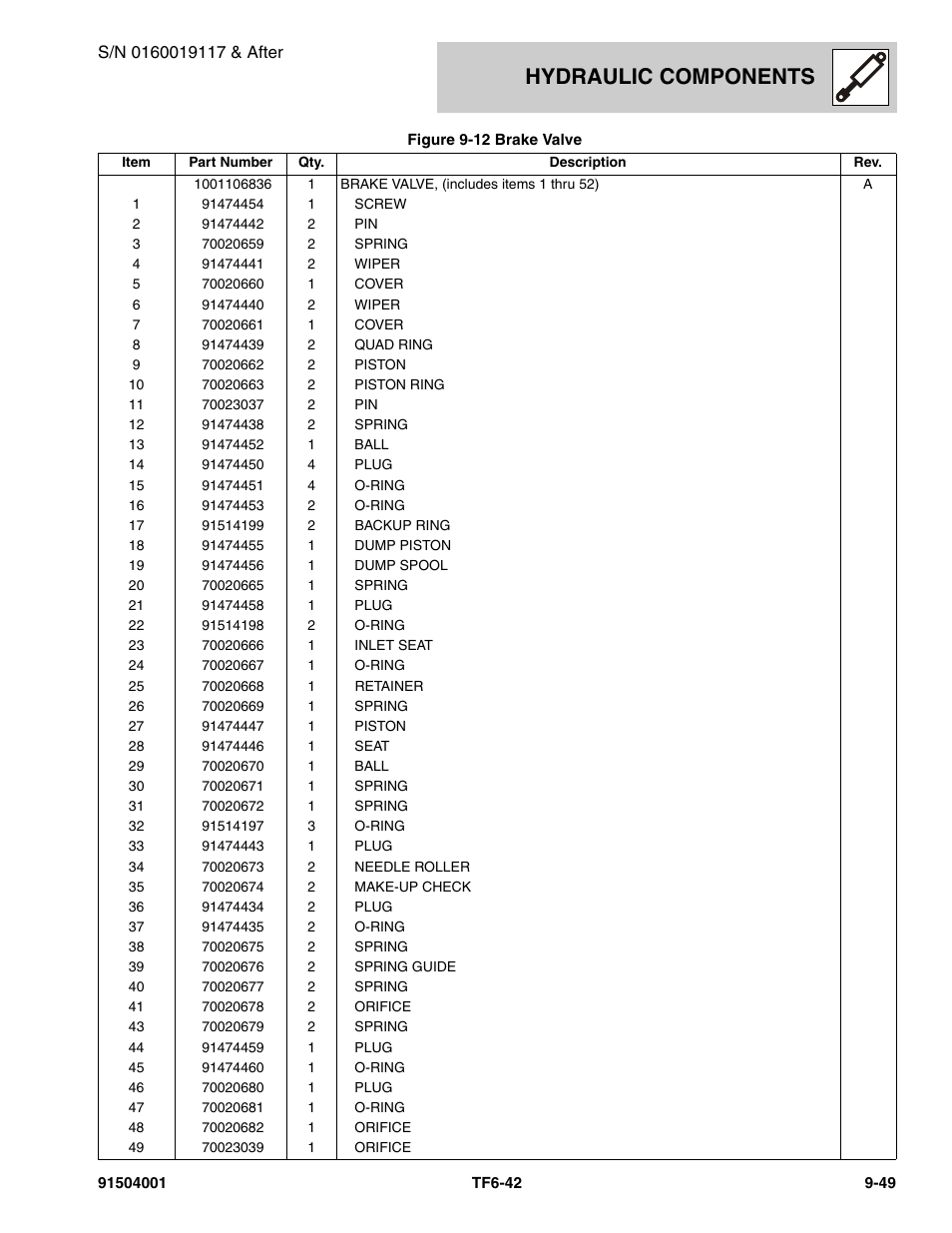 Hydraulic components | JLG TF6-42 Parts Manual User Manual | Page 365 / 516