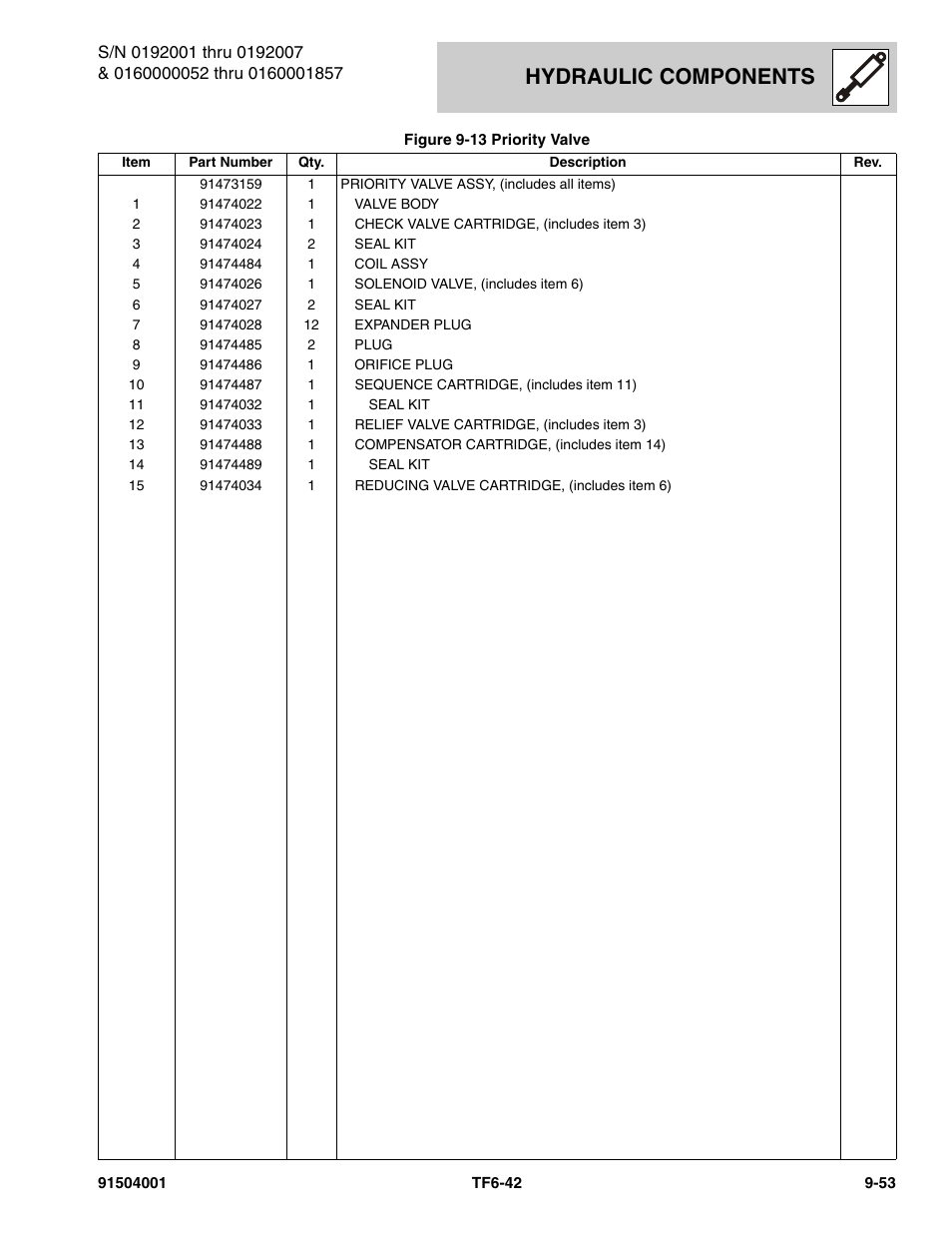Hydraulic components | JLG TF6-42 Parts Manual User Manual | Page 369 / 516