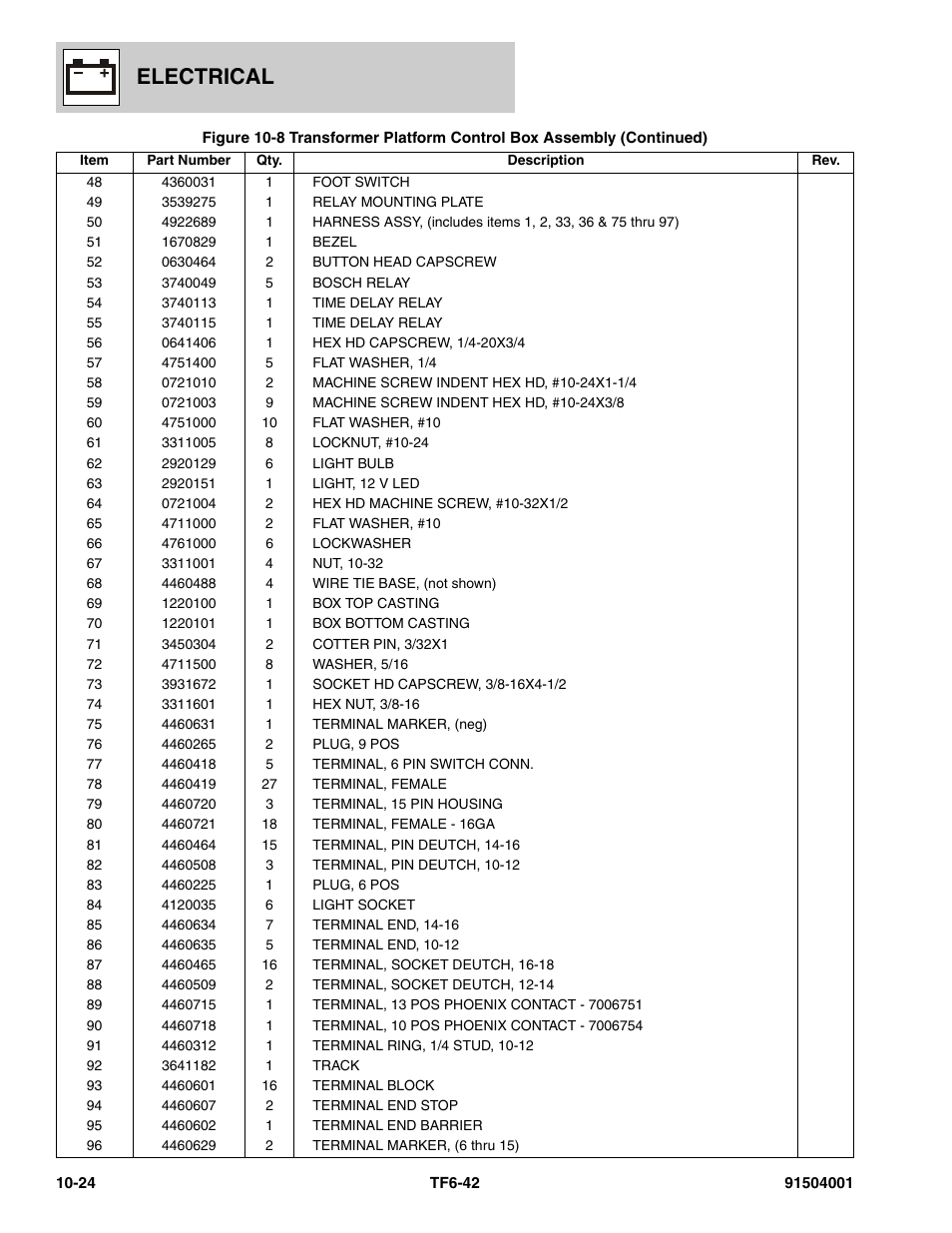 Electrical | JLG TF6-42 Parts Manual User Manual | Page 416 / 516