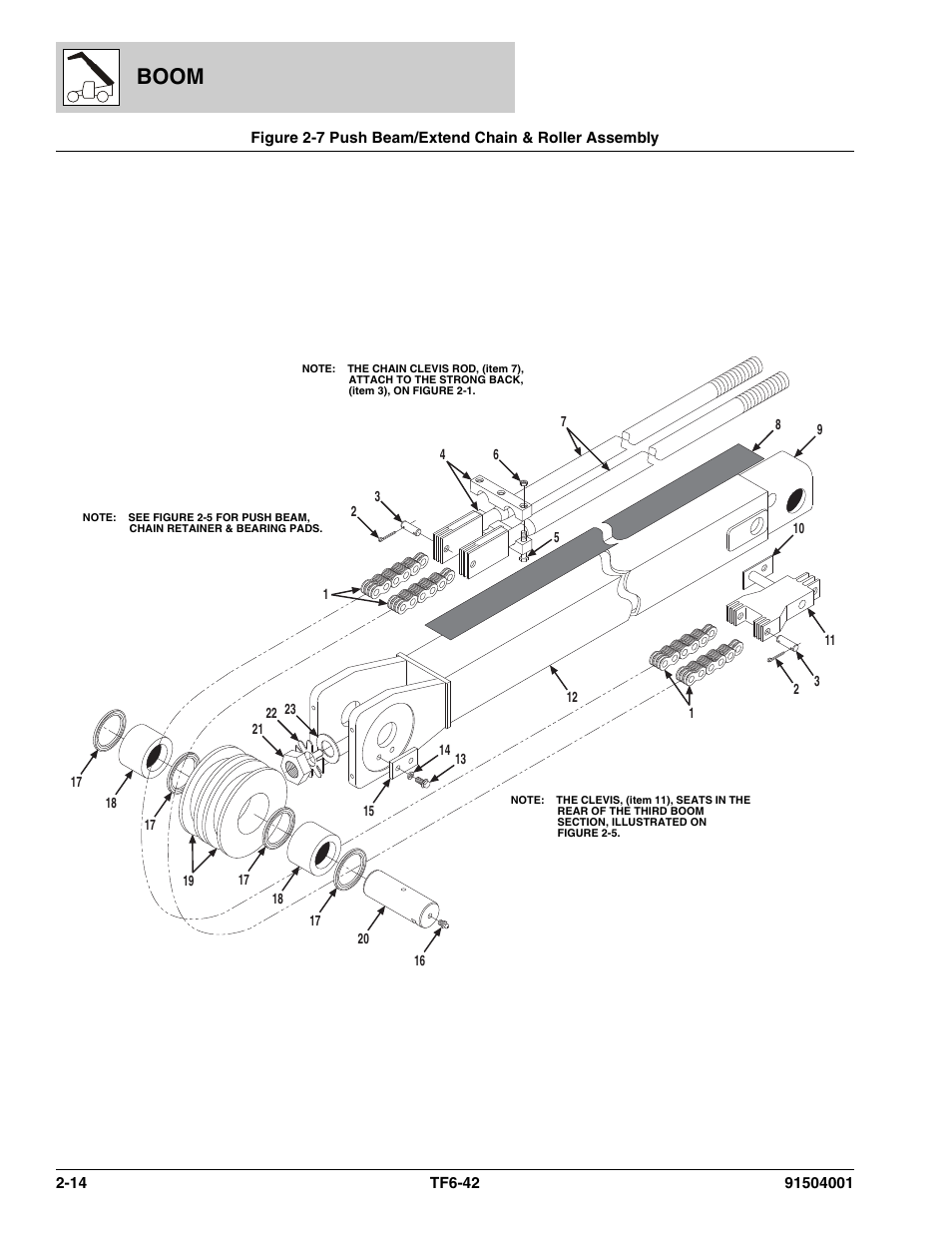Push beam/extend chain & roller assembly -14, Figure 2-7, ite, Ush beam, (see figure 2-7 for details) | Figure 2-7, See figure 2-7, item 1, M assy, (see figure 2-7 for details), Boom | JLG TF6-42 Parts Manual User Manual | Page 42 / 516