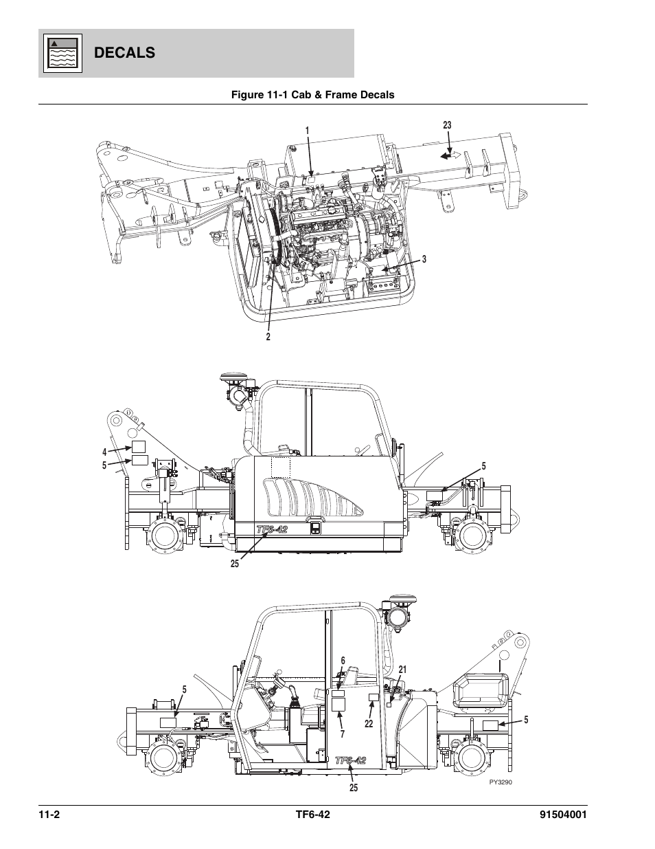 Figure 11-1 cab & frame decals, Cab & frame decals -2, Decals | JLG TF6-42 Parts Manual User Manual | Page 420 / 516