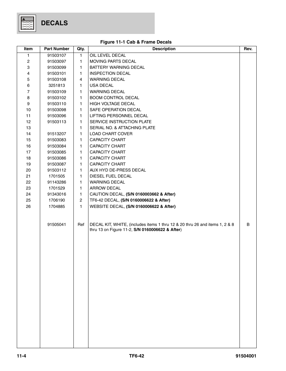 Decals | JLG TF6-42 Parts Manual User Manual | Page 422 / 516