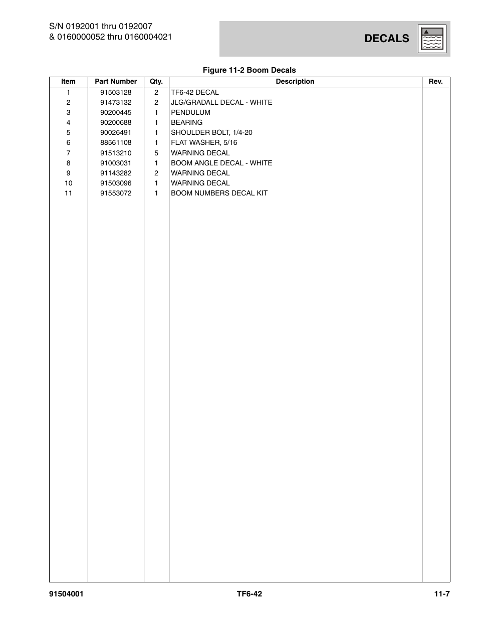 Decals | JLG TF6-42 Parts Manual User Manual | Page 425 / 516