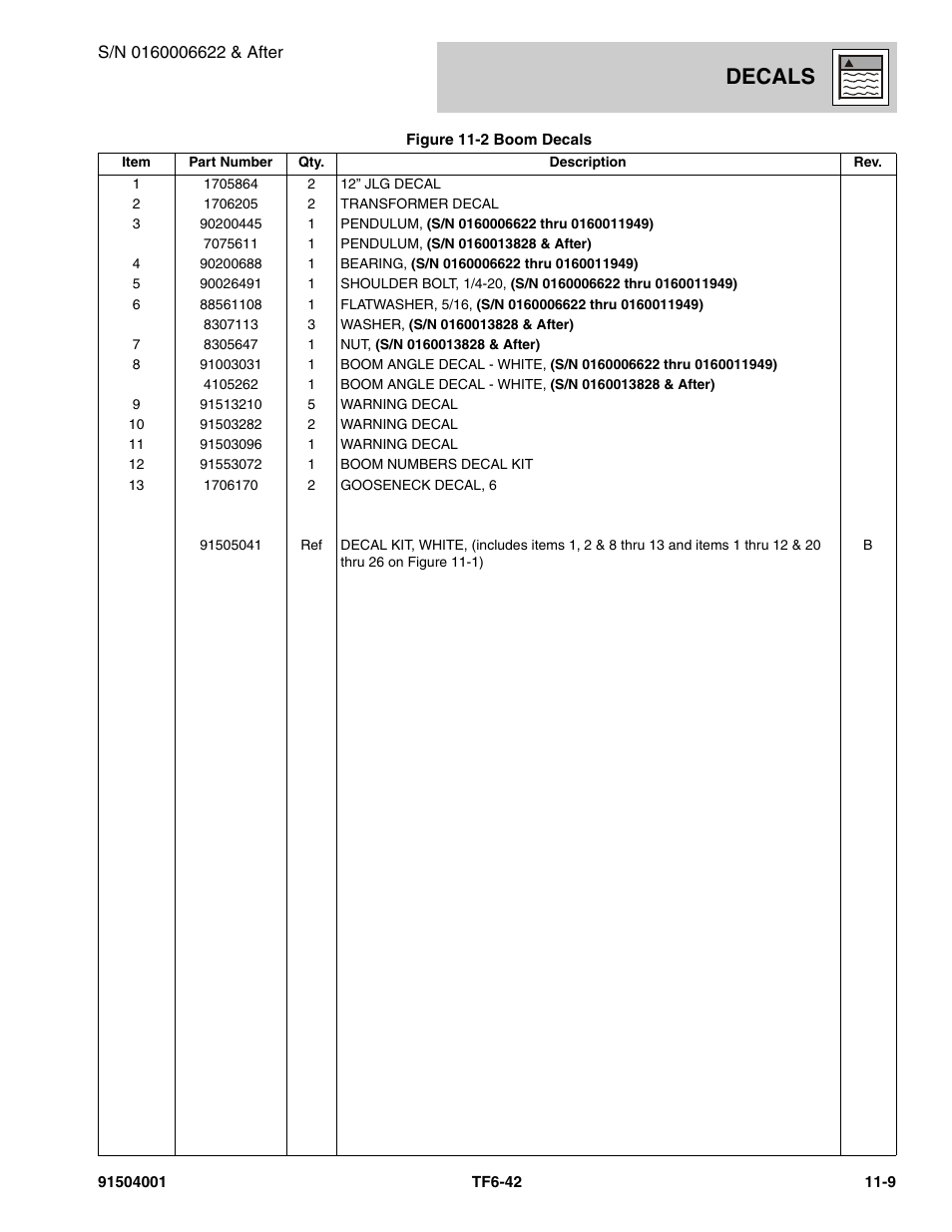 Decals | JLG TF6-42 Parts Manual User Manual | Page 427 / 516