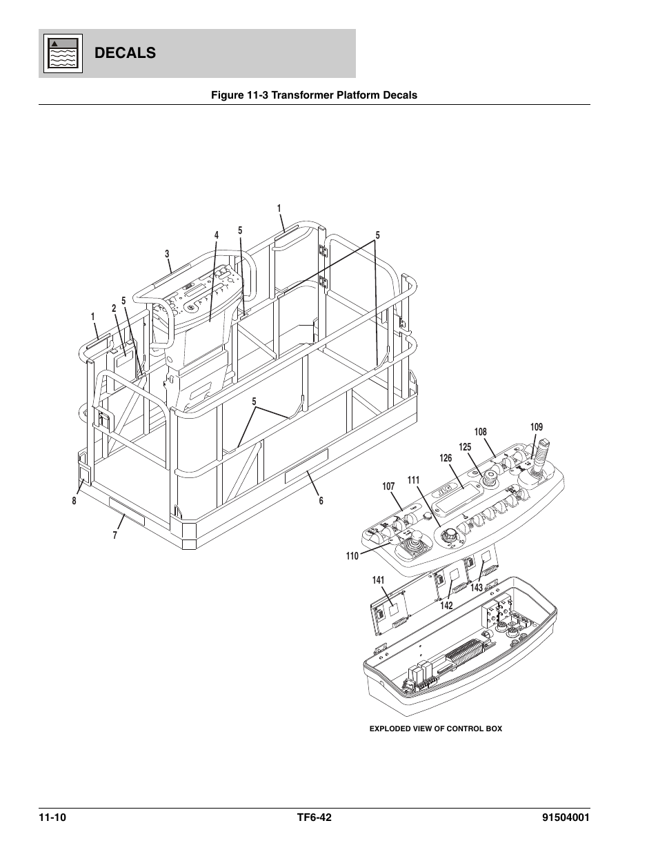 Figure 11-3 transformer platform decals, Transformer platform decals -10, Decals | JLG TF6-42 Parts Manual User Manual | Page 428 / 516