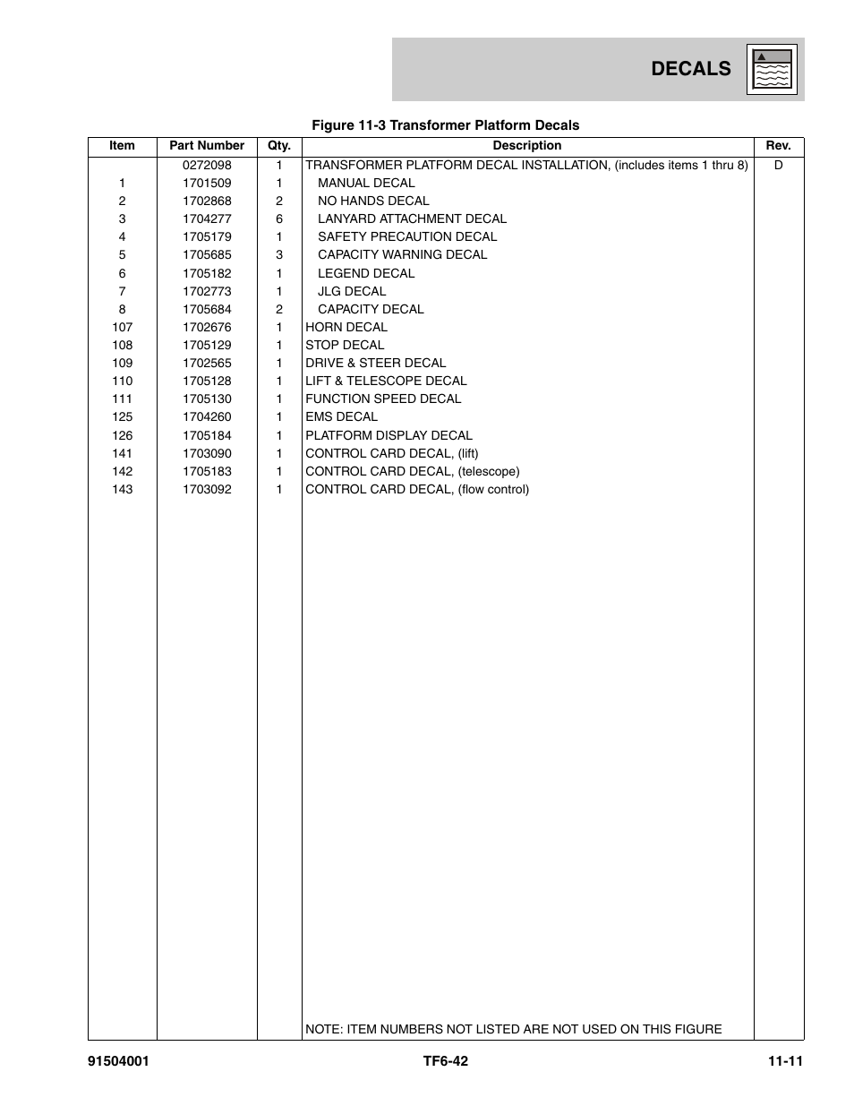 Decals | JLG TF6-42 Parts Manual User Manual | Page 429 / 516