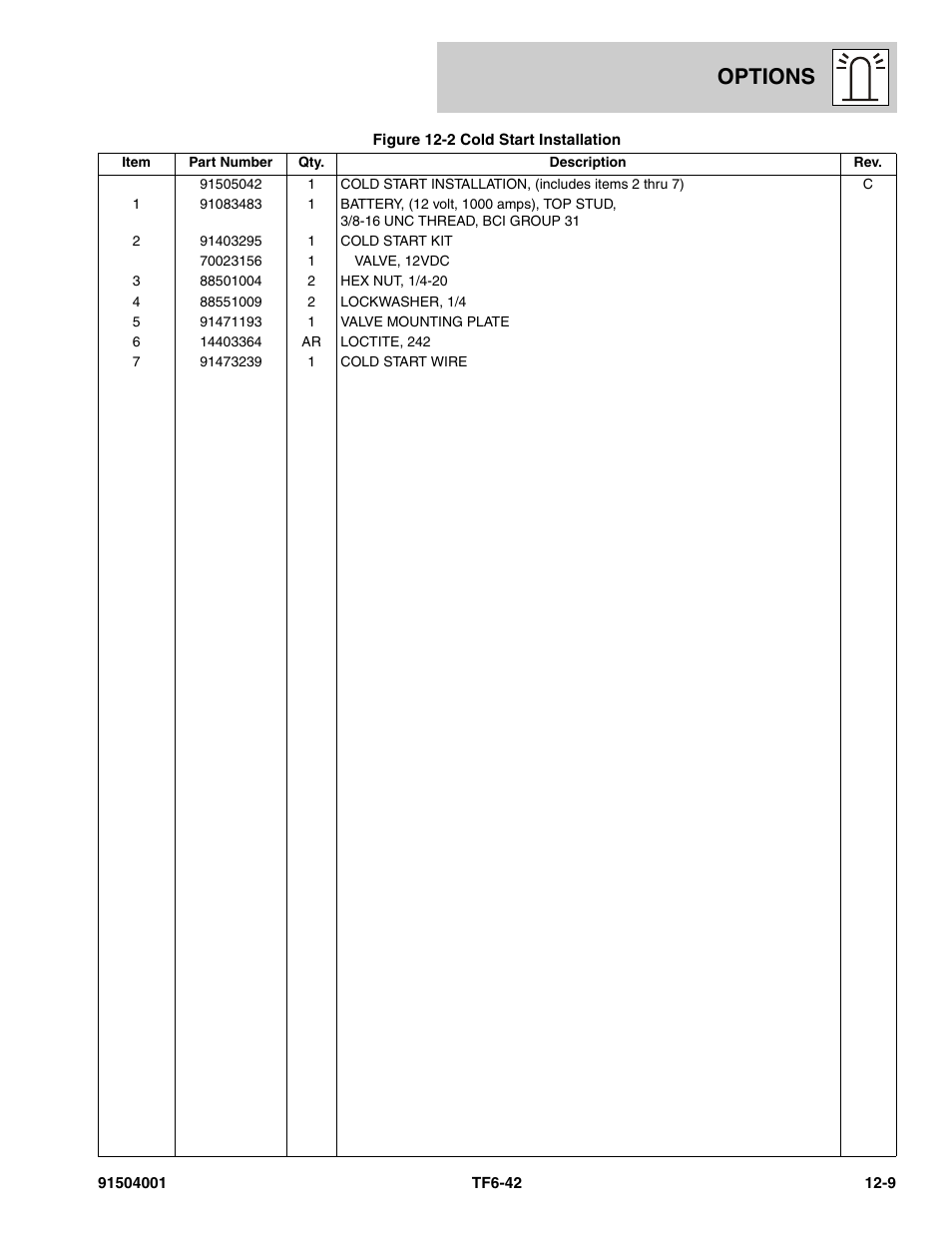 Options | JLG TF6-42 Parts Manual User Manual | Page 439 / 516