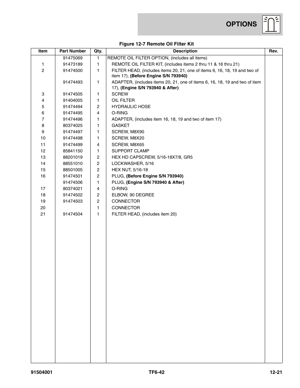 Options | JLG TF6-42 Parts Manual User Manual | Page 451 / 516