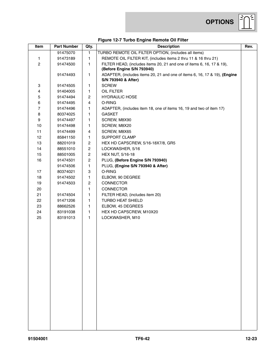 Options | JLG TF6-42 Parts Manual User Manual | Page 453 / 516
