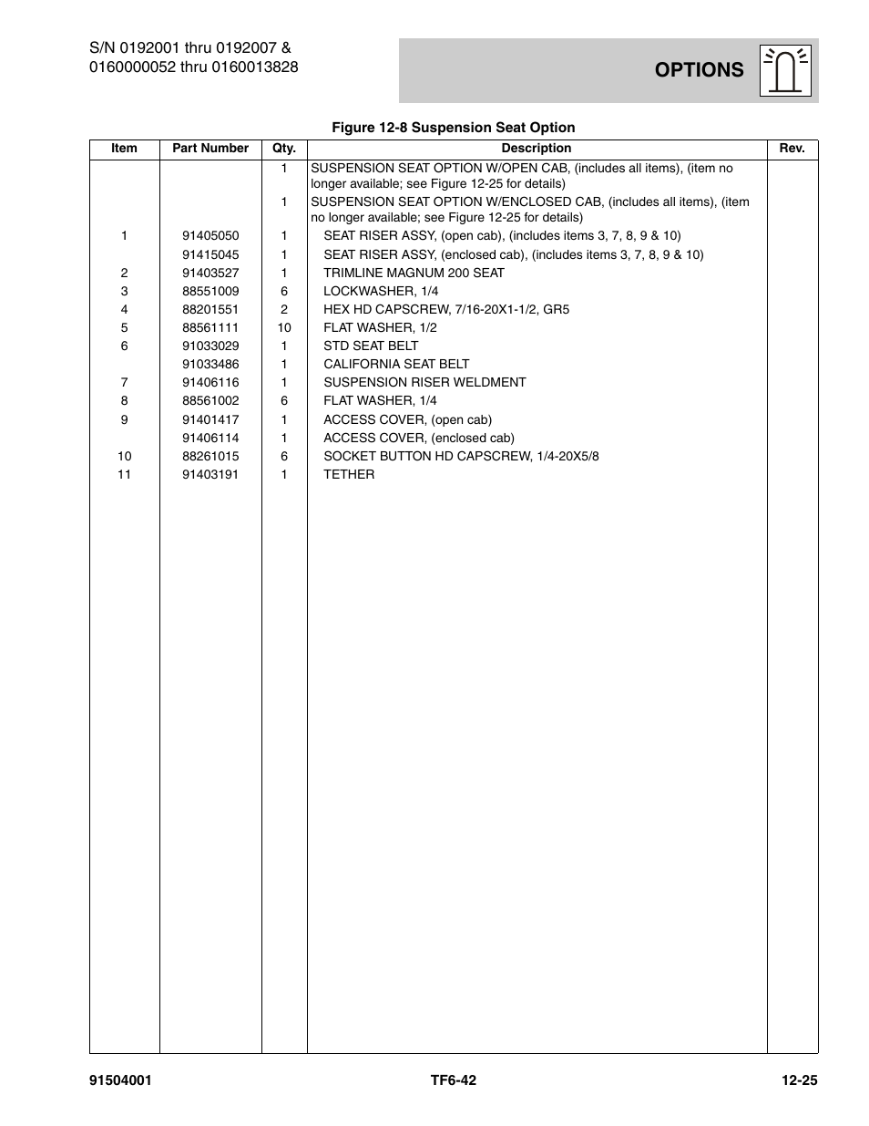 Options | JLG TF6-42 Parts Manual User Manual | Page 455 / 516