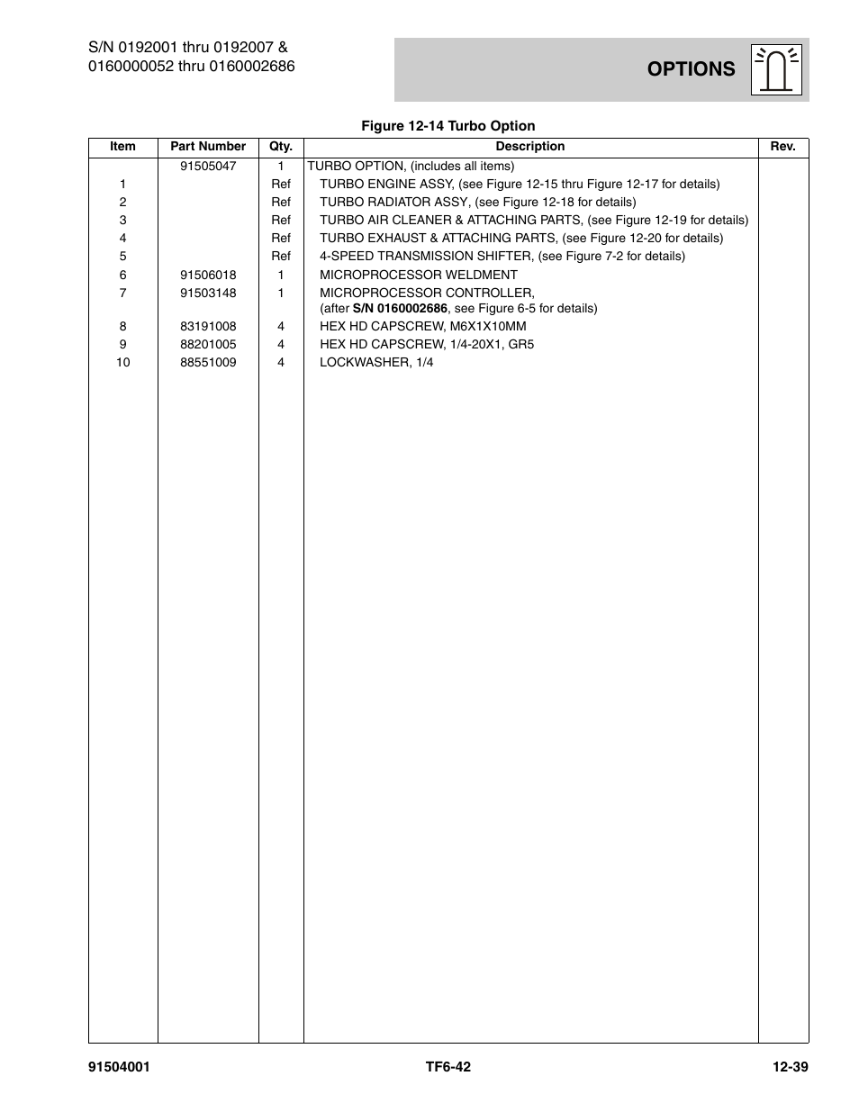 Options | JLG TF6-42 Parts Manual User Manual | Page 469 / 516