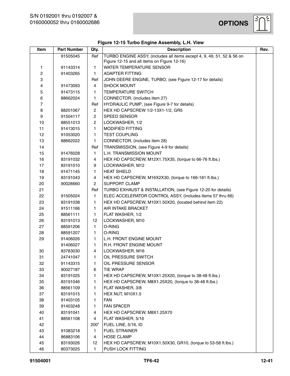 Options | JLG TF6-42 Parts Manual User Manual | Page 471 / 516