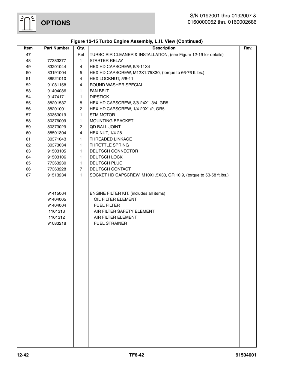 Options | JLG TF6-42 Parts Manual User Manual | Page 472 / 516