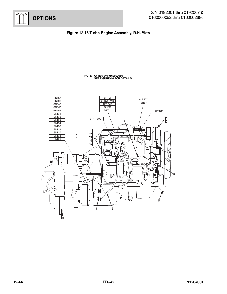 Figure 12-16 turbo engine assembly, r.h. view, Turbo engine assembly, r.h. view -44, Figure 12-16 | Options | JLG TF6-42 Parts Manual User Manual | Page 474 / 516
