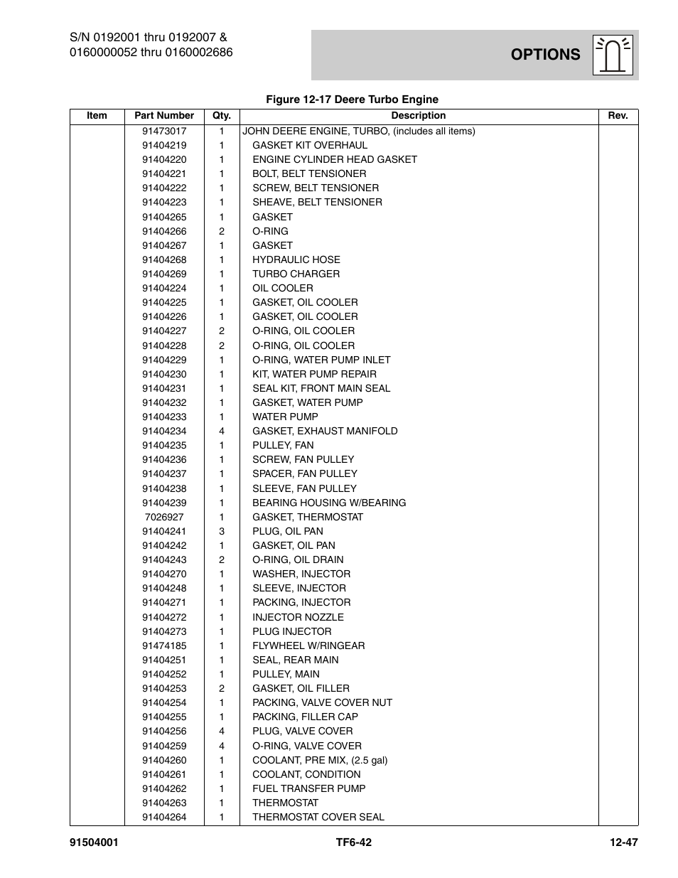 Options | JLG TF6-42 Parts Manual User Manual | Page 477 / 516
