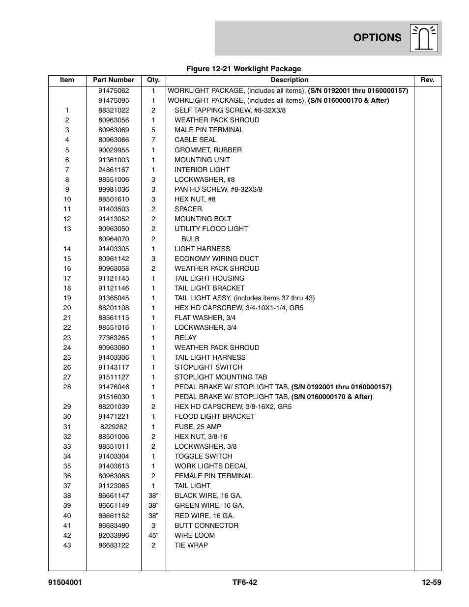 Options | JLG TF6-42 Parts Manual User Manual | Page 489 / 516