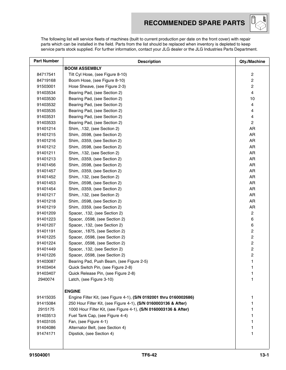 Recommended spare parts, Section 13, Recommended spare parts -1 | JLG TF6-42 Parts Manual User Manual | Page 499 / 516