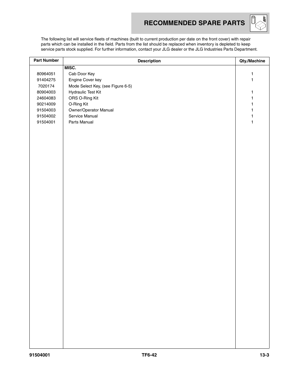 Recommended spare parts | JLG TF6-42 Parts Manual User Manual | Page 501 / 516