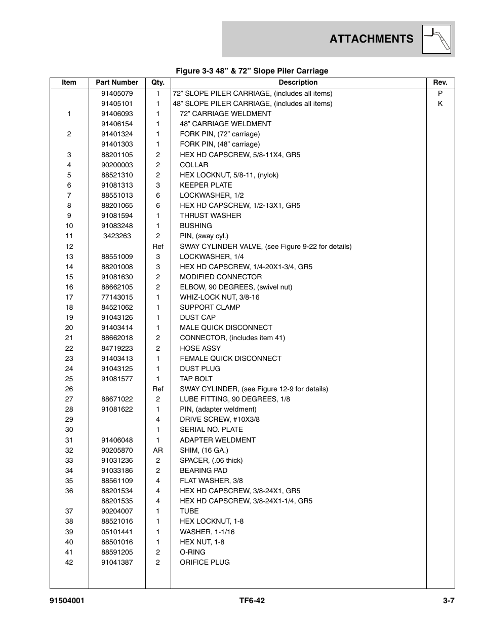 Attachments | JLG TF6-42 Parts Manual User Manual | Page 53 / 516
