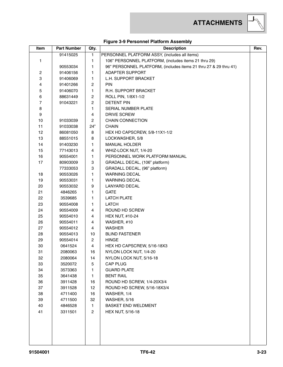 Attachments | JLG TF6-42 Parts Manual User Manual | Page 69 / 516