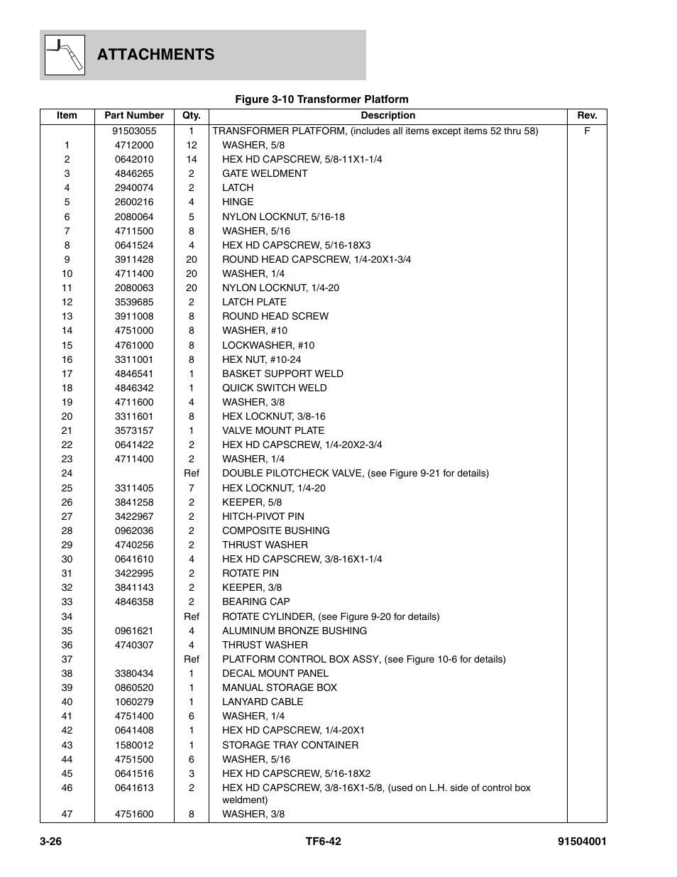 Attachments | JLG TF6-42 Parts Manual User Manual | Page 72 / 516