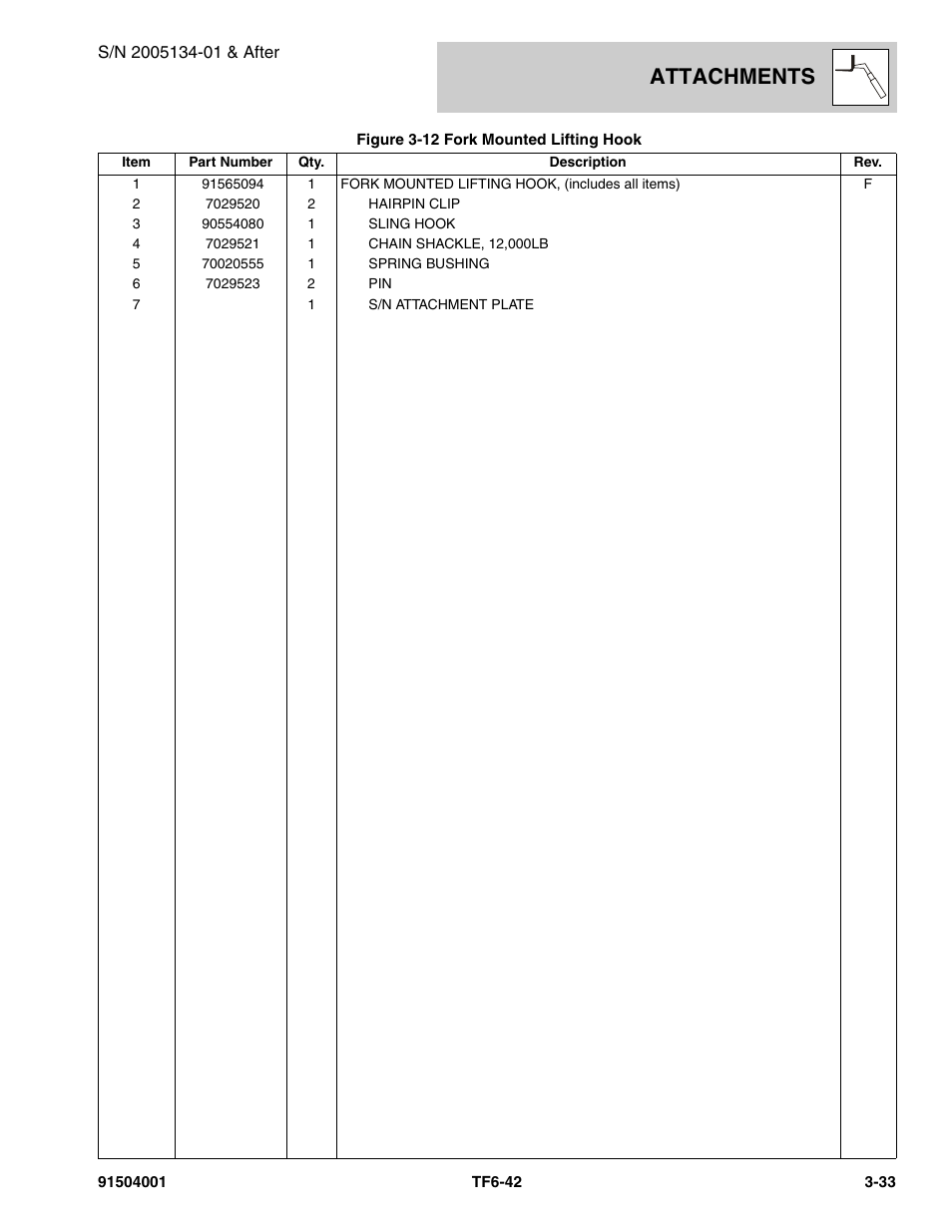 Attachments | JLG TF6-42 Parts Manual User Manual | Page 79 / 516