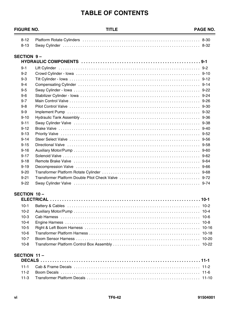 JLG TF6-42 Parts Manual User Manual | Page 8 / 516