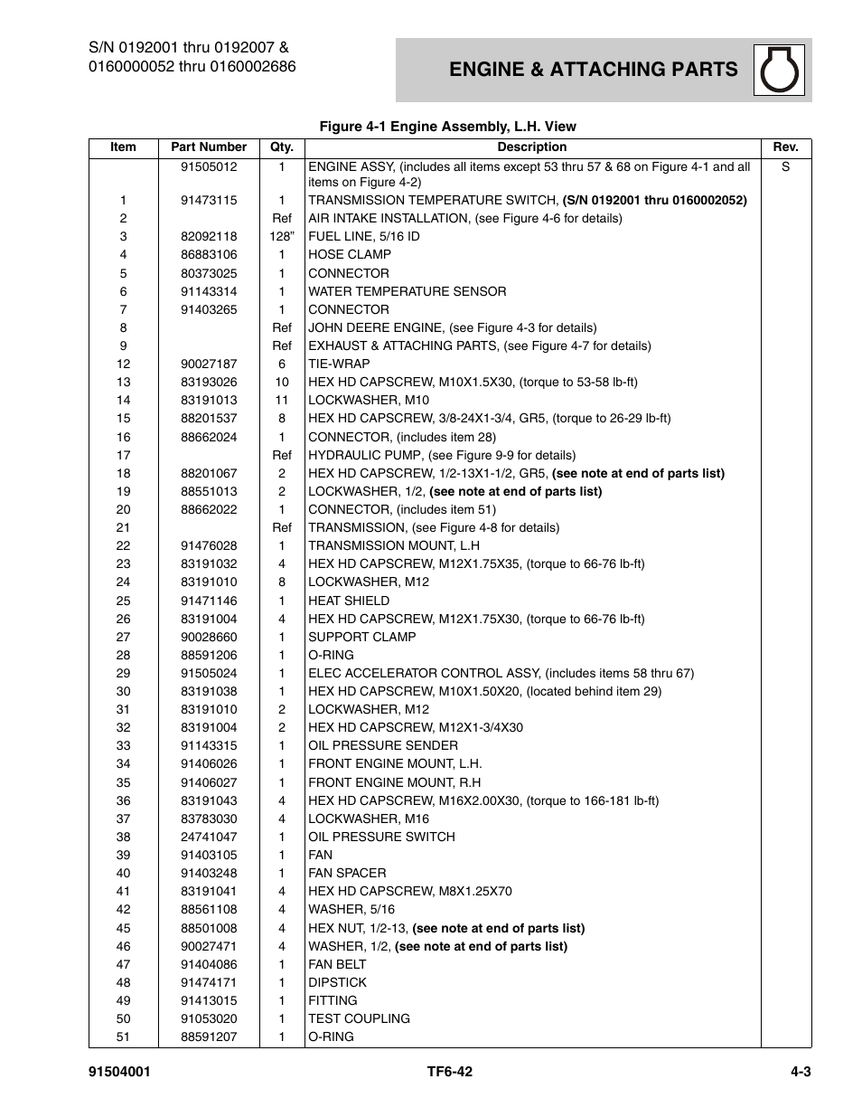 Engine & attaching parts | JLG TF6-42 Parts Manual User Manual | Page 83 / 516