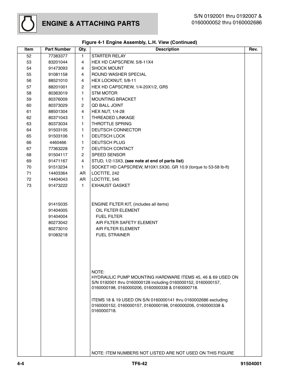 Engine & attaching parts | JLG TF6-42 Parts Manual User Manual | Page 84 / 516