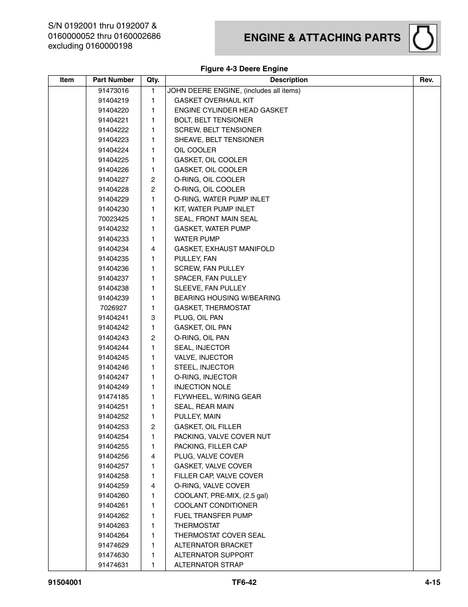 Engine & attaching parts | JLG TF6-42 Parts Manual User Manual | Page 95 / 516