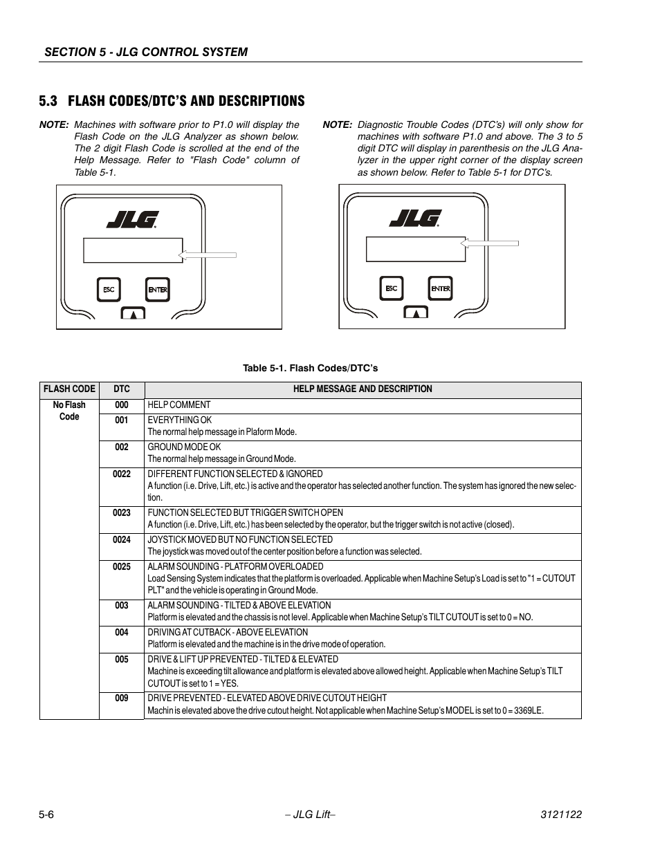 3 flash codes/dtc’s and descriptions, Flash codes/dtc’s -6, Table 5-1, flash codes/dtc’s | Flash code | JLG M4069 ANSI Service Manual User Manual | Page 102 / 150